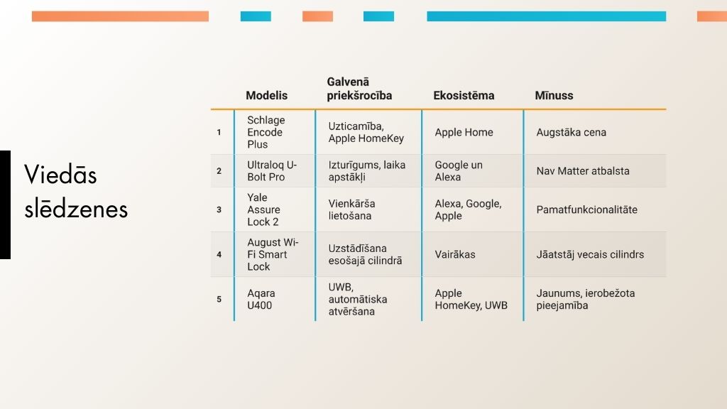 viedas sledzenes viedas sledzenes